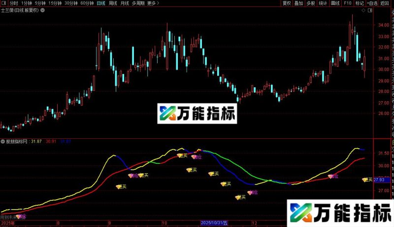 通达信底部进与加仓指标公式源码 EA-万能指标公式