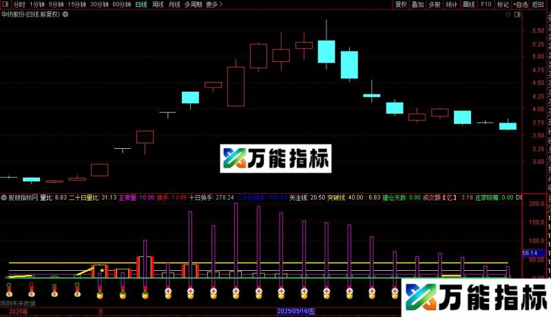 通达信自用量比换手指标公式源码 EA-万能指标公式