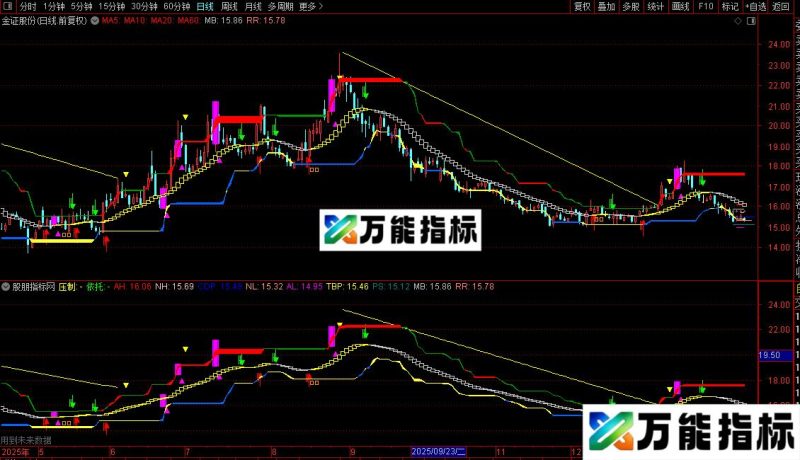通达信交易参考主图指标公式源码 EA-万能指标公式