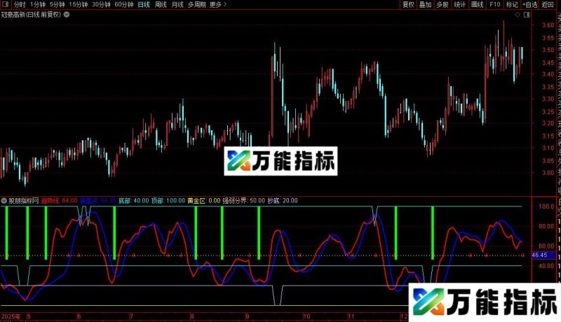 通达信抄底不败指标公式源码 EA-万能指标公式