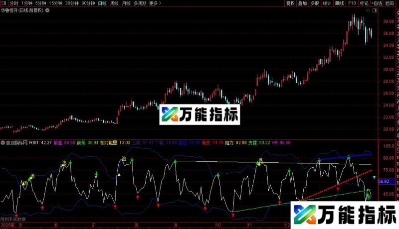 通达信RSI战神指标公式源码 EA-万能指标公式