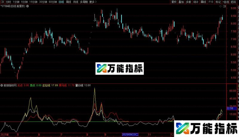 通达信庄拉主升浪和选股指标公式源码 EA-万能指标公式