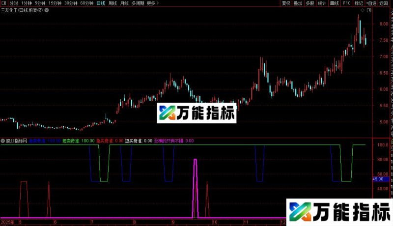 通达信买卖奇准指标公式源码 EA-万能指标公式