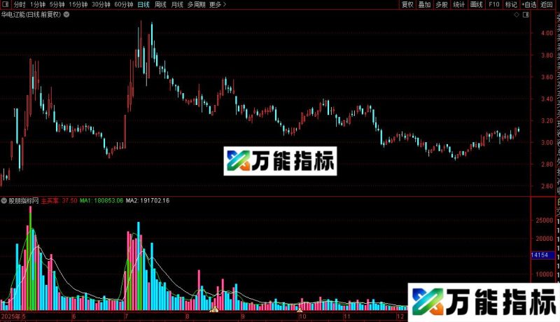 通达信新编量能主买率指标公式源码 EA-万能指标公式