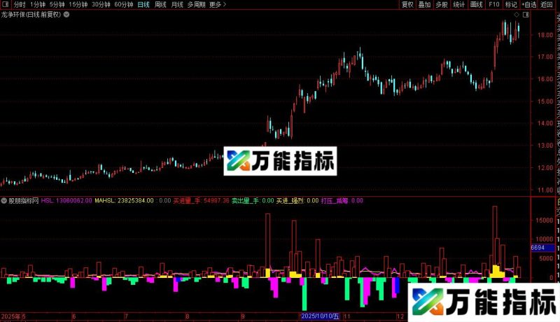 通达信换手趋势指标公式源码 EA-万能指标公式