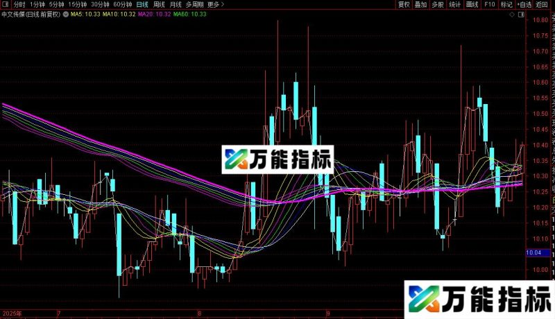 通达信趋势彩带指标公式源码 EA-万能指标公式