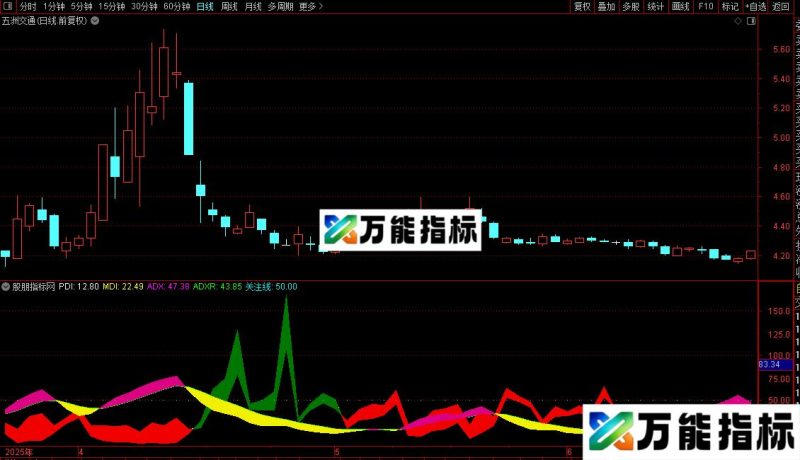 通达信华丽DMI指标公式源码 EA-万能指标公式