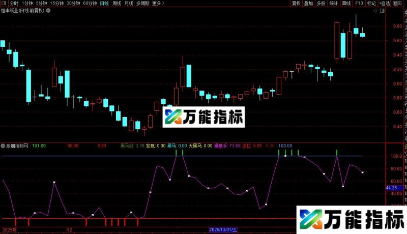 通达信黑马检测线指标公式源码 EA-万能指标公式