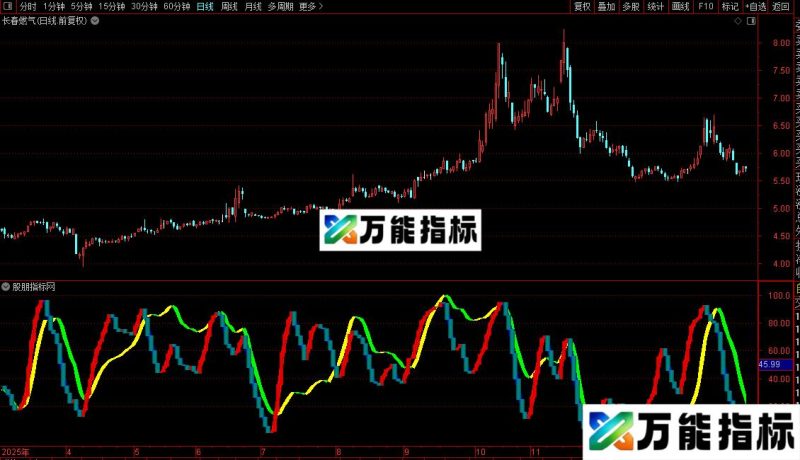 通达信J线共振指标公式源码 EA-万能指标公式