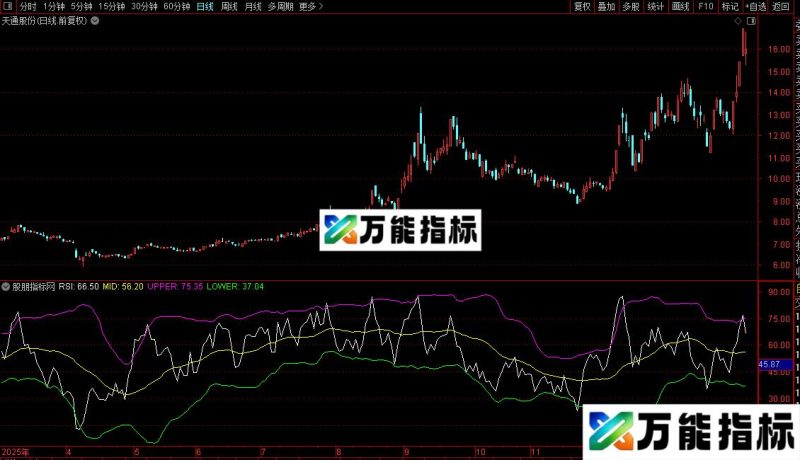 通达信跟庄强弱指标公式源码 EA-万能指标公式