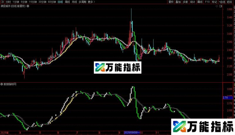 通达信精彩均线主图指标公式源码 EA-万能指标公式