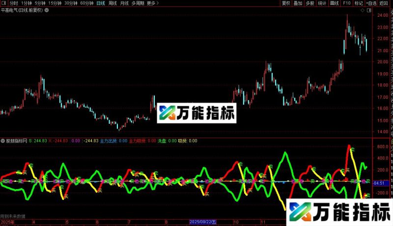 通达信控盘和选股指标公式源码 EA-万能指标公式