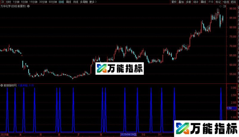 通达信大底来临和选股指标公式源码 EA-万能指标公式