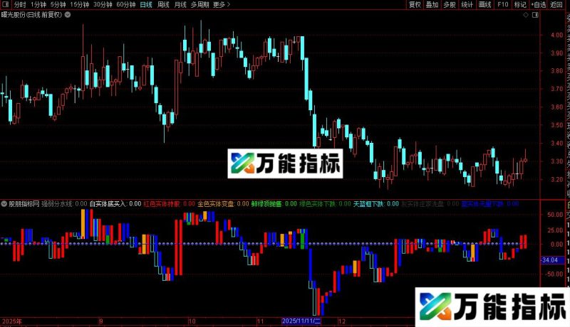 通达信能量分布指标公式源码 EA-万能指标公式
