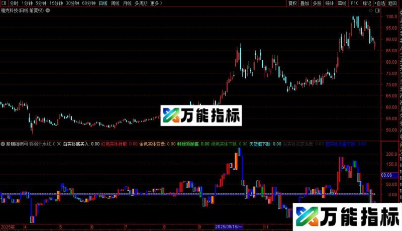 通达信波段宝塔指标公式源码 EA-万能指标公式