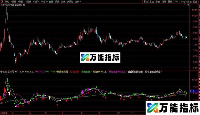 通达信涨跌均线主图指标公式源码 EA-万能指标公式