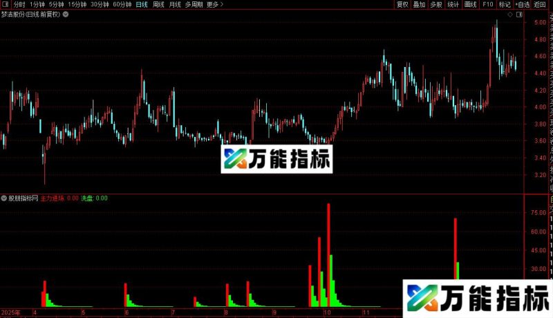 通达信主力吸筹和选股指标公式源码 EA-万能指标公式