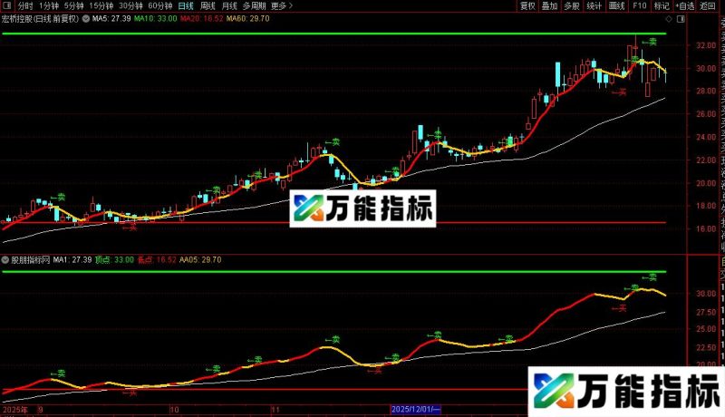 通达信封顶堵底主图/选股指标公式源码 EA-万能指标公式