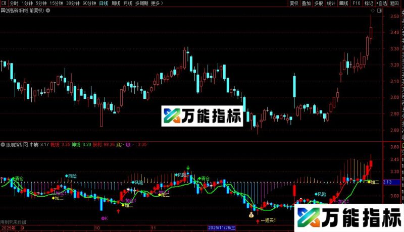 通达信乾坤双线优化主图指标公式源码 EA-万能指标公式