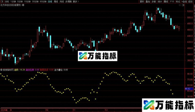 通达信秘密买点指标公式源码 EA-万能指标公式