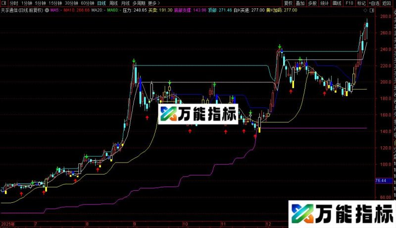 通达信拐点买卖点主图指标公式源码 EA-万能指标公式