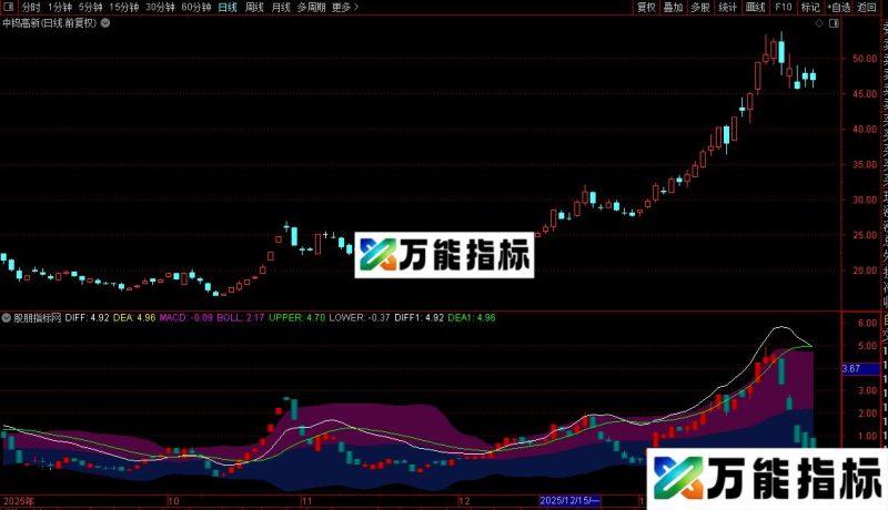 通达信多空K线指标公式源码 EA-万能指标公式