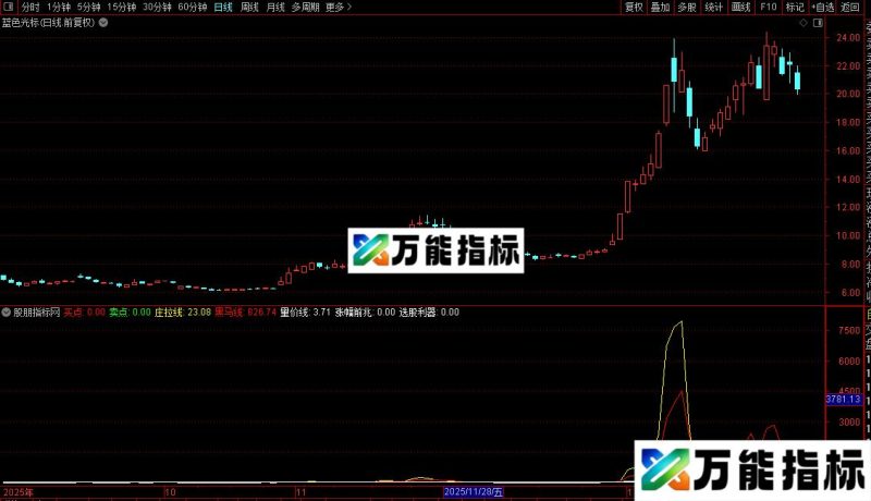 通达信很不错的涨幅指标公式源码 EA-万能指标公式