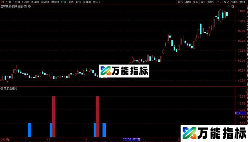 通达信私幕机构进场指标公式源码 EA-万能指标公式