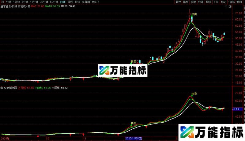通达信买卖极品主图指标公式源码 EA-万能指标公式