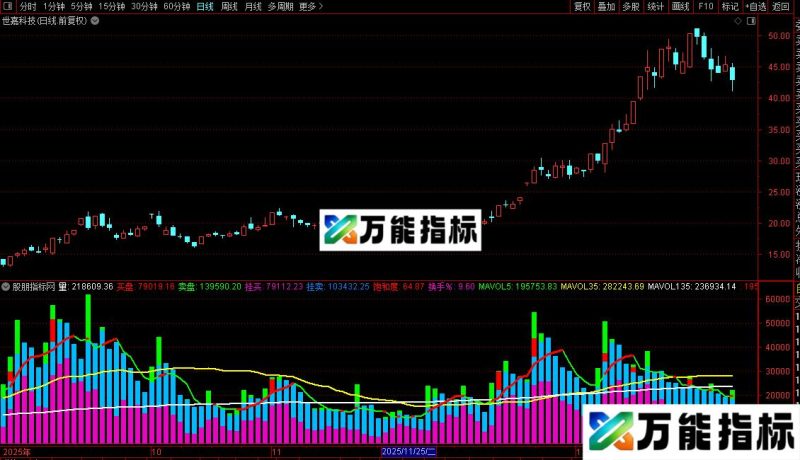 通达信VOL挂单买卖135均量源码 EA-万能指标公式