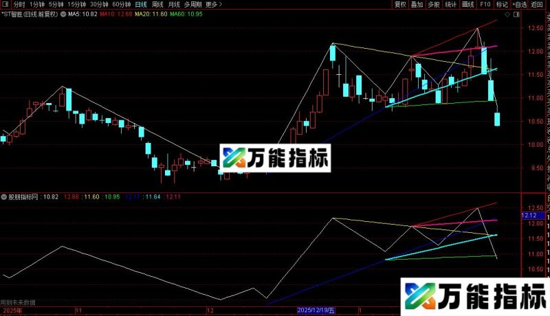 通达信自动画平行线指标公式源码 EA-万能指标公式