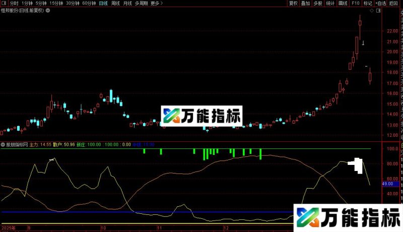 通达信中线波段极准指标公式源码 EA-万能指标公式