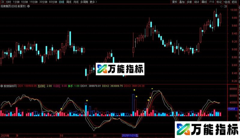 通达信风度DDX指标公式源码 EA-万能指标公式