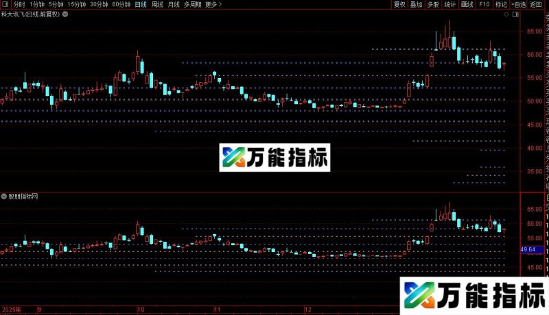通达信筹码分布指标公式源码 EA-万能指标公式