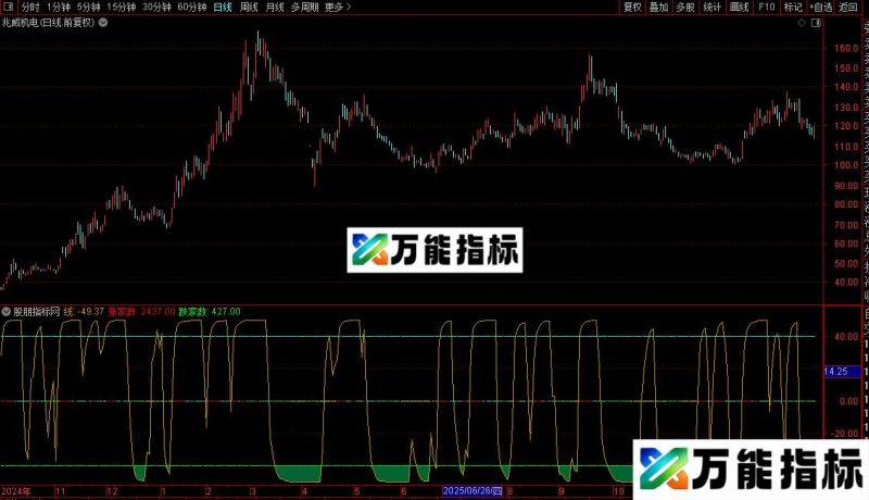 通达信买卖点指标公式源码 EA-万能指标公式