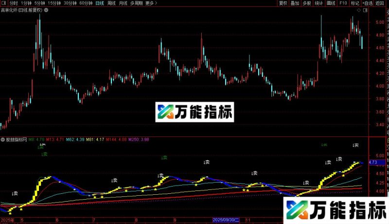 通达信小星星波段指标和选股公式源码 EA-万能指标公式