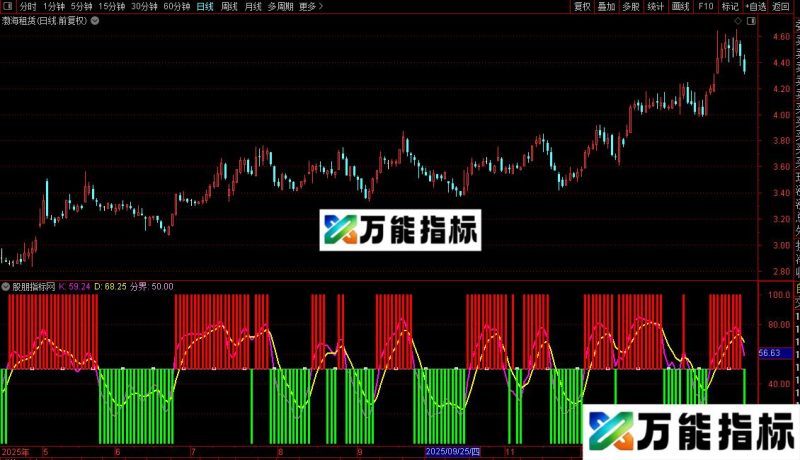 通达信红绿KD指标公式源码 EA-万能指标公式