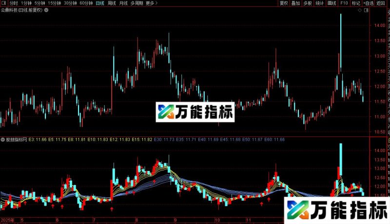 通达信顾比均线和选股公式源码 EA-万能指标公式