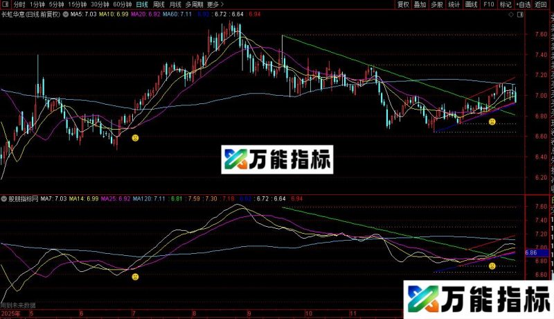 通达信自动画线主图公式源码 EA-万能指标公式