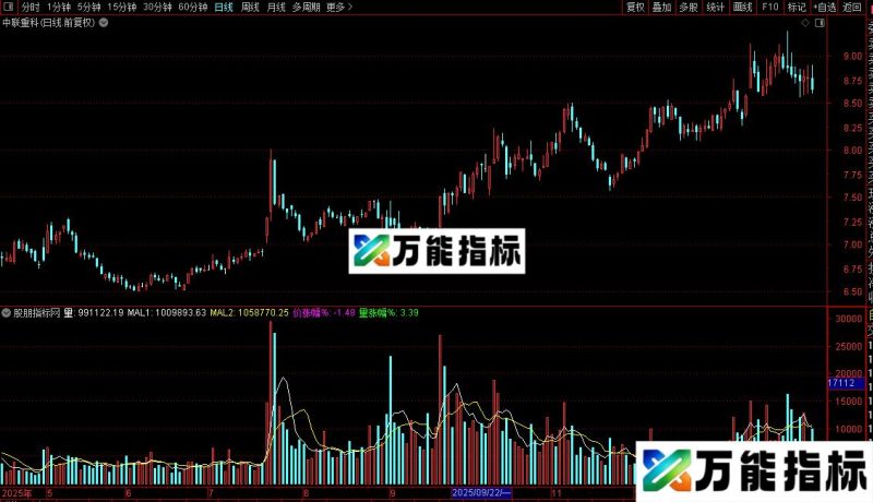 通达信量涨幅百分比公式源码 EA-万能指标公式