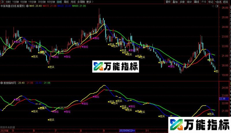 通达信太子主图公式源码 EA-万能指标公式
