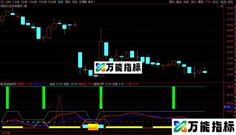 通达信趋势操盘公式源码 EA-万能指标公式