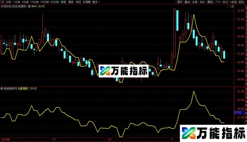 通达信如影随形线多空买卖主图指标公式源码 EA-万能指标公式