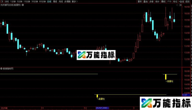 通达信高量柱战法主图指标公式源码 EA-万能指标公式
