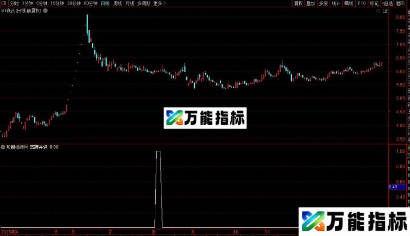 通达信双蹄并进选股指标公式源码 EA-万能指标公式