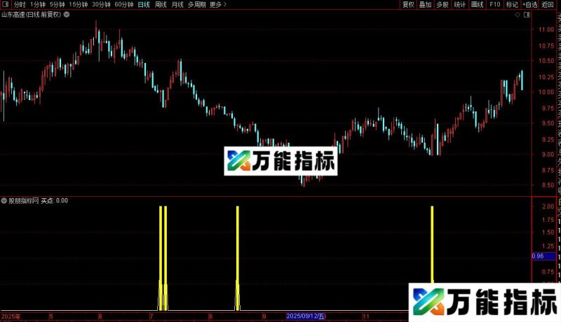 通达信理论底部指标公式公式源码 EA-万能指标公式