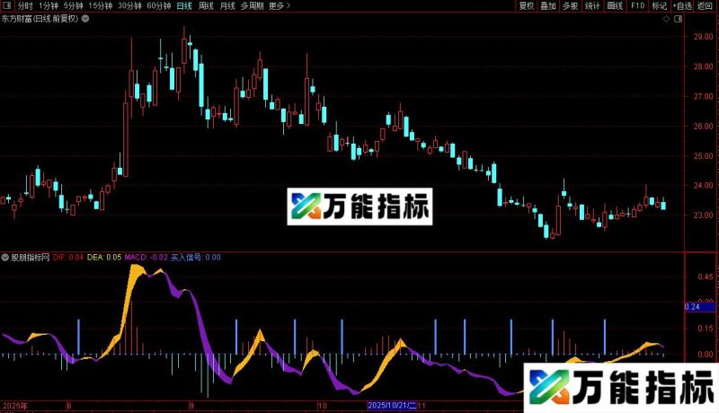 通达信徐氏MACD指标公式源码 EA-万能指标公式