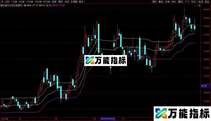 通达信李氏轨道线主图指标公式源码 EA-万能指标公式