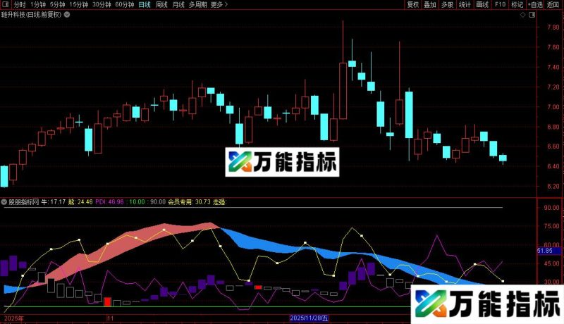 通达信DMI组合指标公式源码 EA-万能指标公式