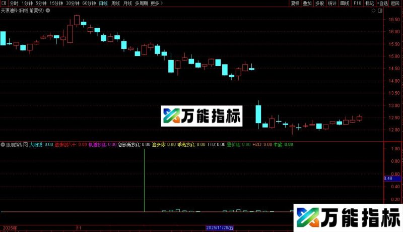 通达信追涨抄底指标公式源码 EA-万能指标公式